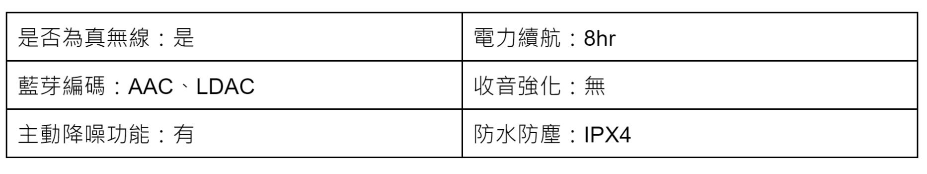 Soundcore Liberty 3 Pro比較表格