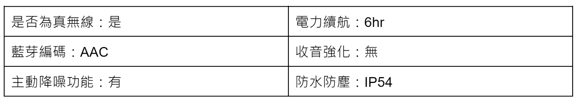 Elevoc Clear藍芽耳機比較表