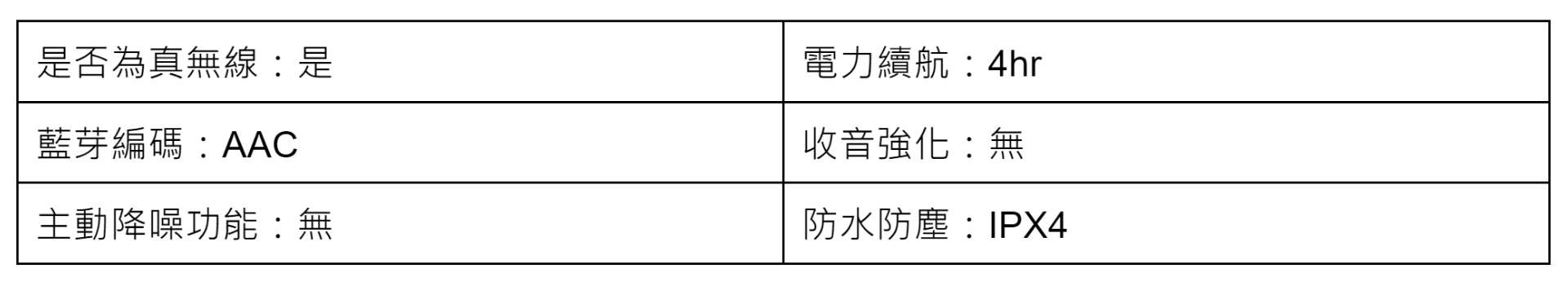 MPOW Mdots藍芽耳機比較表