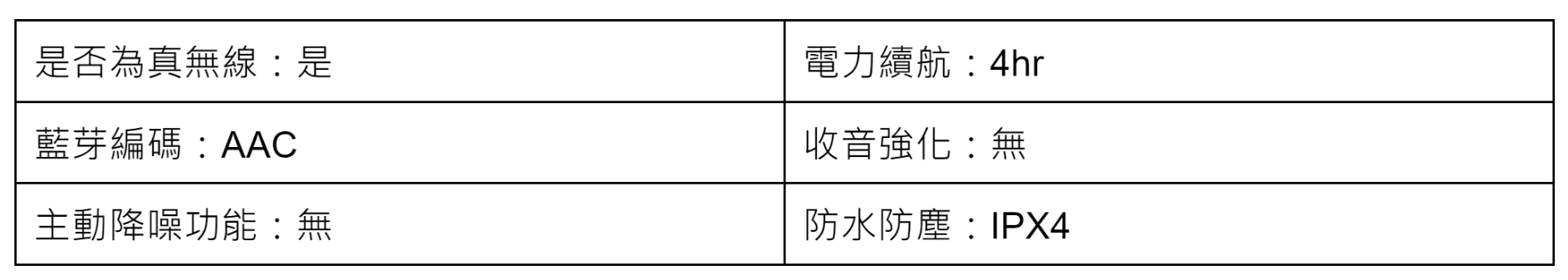 QCY-T1藍芽耳機比較表