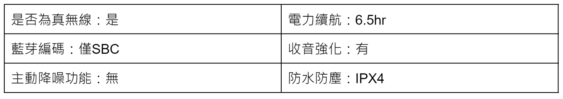 ATH SQ1TW比較表格