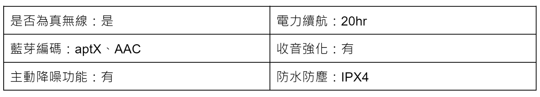 ATH CKS50TW藍芽耳機比較表格