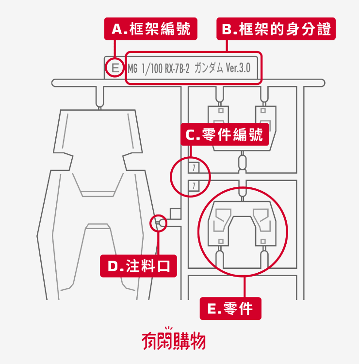 鋼彈組裝相關名詞