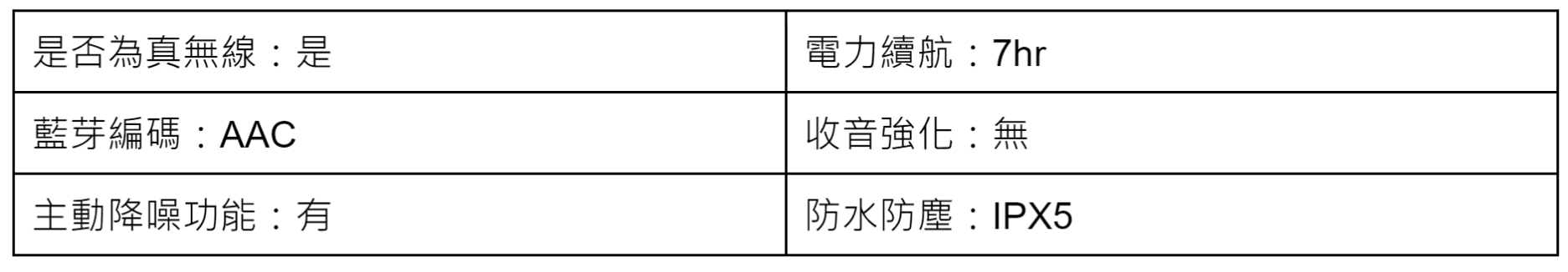 Soundcore Life P3比較表格